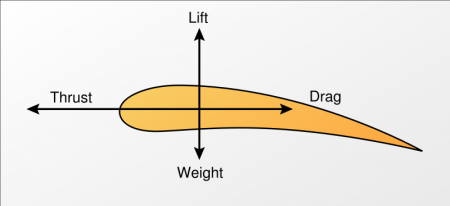 Liftkracht