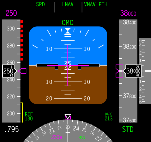 Primary Flight Display (PFD)